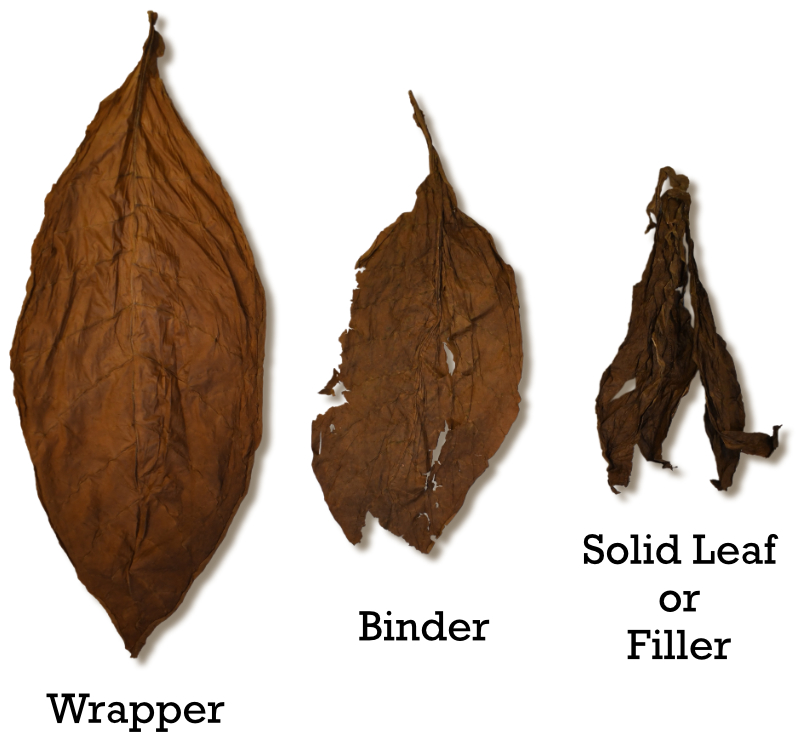 Grades of Leaf